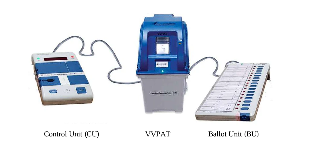 Election Machines - CU, VVPAT & BU