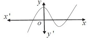 Polynomial Graph